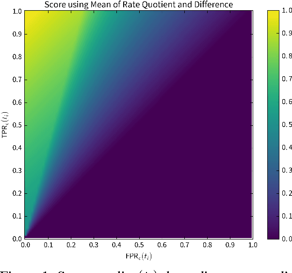 Figure 1 for Exploring text datasets by visualizing relevant words