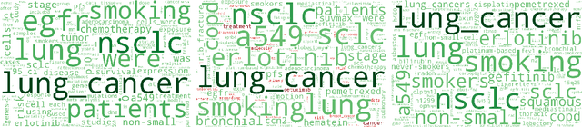 Figure 4 for Exploring text datasets by visualizing relevant words