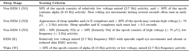 Figure 1 for Automatic Sleep Stage Scoring with Single-Channel EEG Using Convolutional Neural Networks