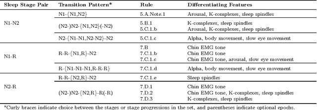 Figure 3 for Automatic Sleep Stage Scoring with Single-Channel EEG Using Convolutional Neural Networks