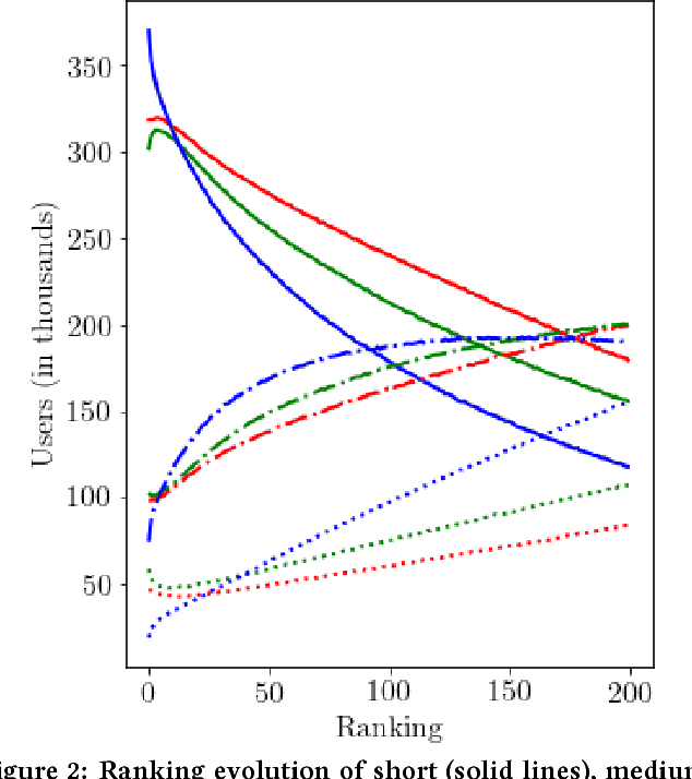 Figure 4 for A Missing Information Loss function for implicit feedback datasets