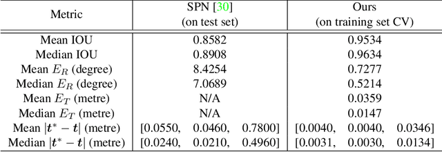 Figure 2 for Satellite Pose Estimation with Deep Landmark Regression and Nonlinear Pose Refinement