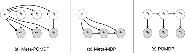 Figure 1 for Estimating Disentangled Belief about Hidden State and Hidden Task for Meta-RL
