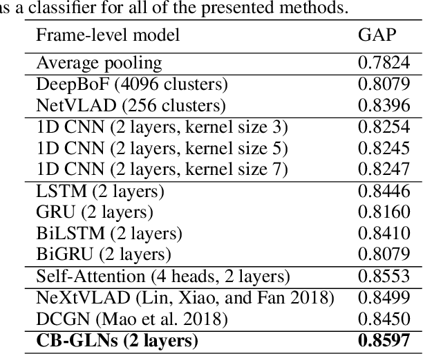 Figure 2 for Cut-Based Graph Learning Networks to Discover Compositional Structure of Sequential Video Data