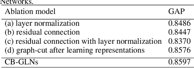 Figure 3 for Cut-Based Graph Learning Networks to Discover Compositional Structure of Sequential Video Data