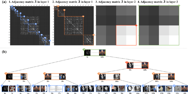 Figure 4 for Cut-Based Graph Learning Networks to Discover Compositional Structure of Sequential Video Data