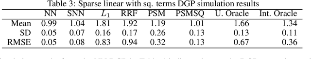 Figure 3 for Matching on What Matters: A Pseudo-Metric Learning Approach to Matching Estimation in High Dimensions