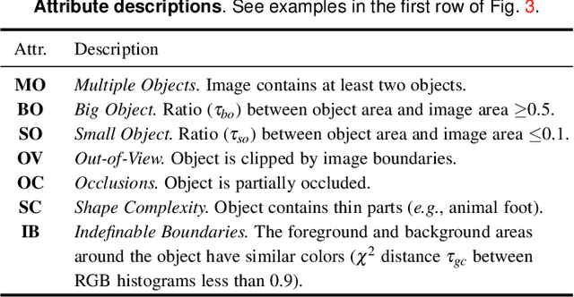 Figure 4 for Concealed Object Detection