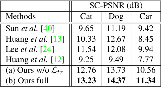 Figure 3 for Reference-Based Sketch Image Colorization using Augmented-Self Reference and Dense Semantic Correspondence