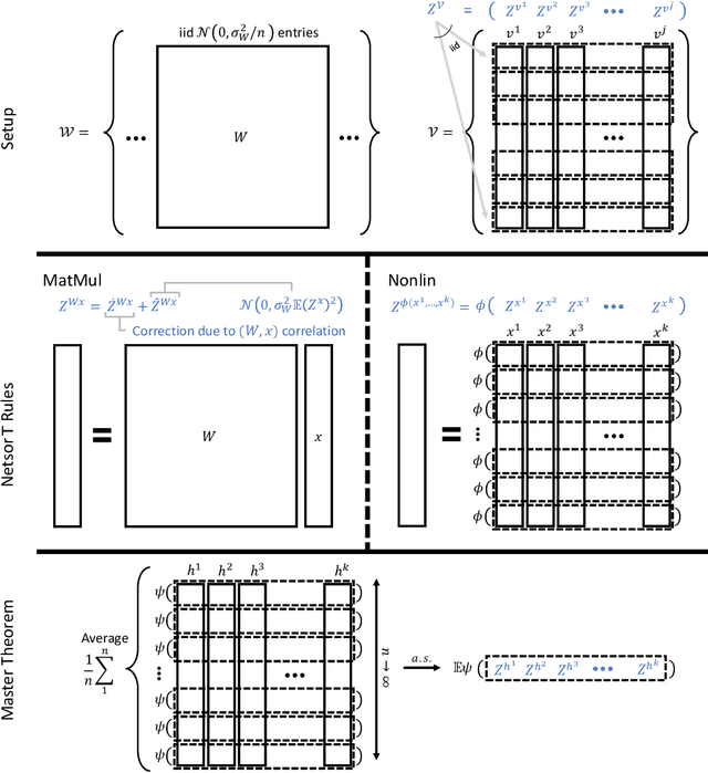 Figure 1 for Tensor Programs III: Neural Matrix Laws