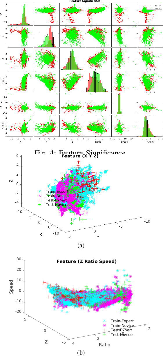 Figure 3 for Real-time Informative Surgical Skill Assessment with Gaussian Process Learning