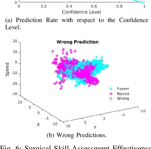 Figure 4 for Real-time Informative Surgical Skill Assessment with Gaussian Process Learning