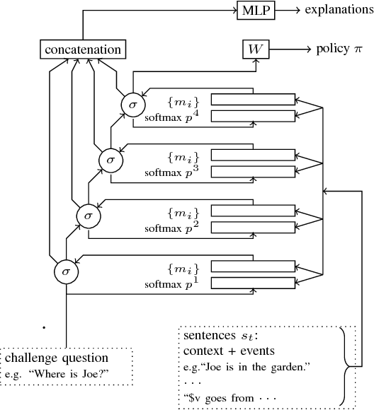 Figure 2 for e-QRAQ: A Multi-turn Reasoning Dataset and Simulator with Explanations