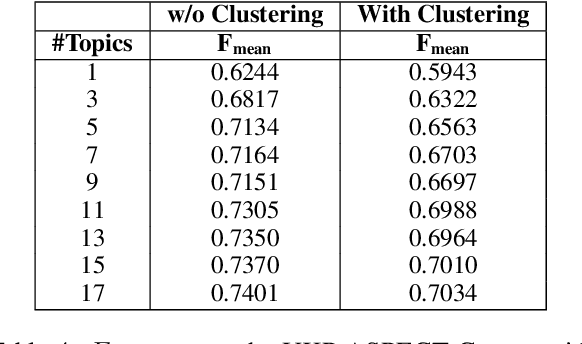 Figure 4 for Classification and Clustering of Arguments with Contextualized Word Embeddings