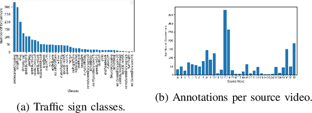 Figure 2 for GLARE: A Dataset for Traffic Sign Detection in Sun Glare