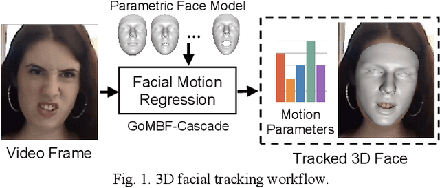 Figure 1 for Real-time 3D Facial Tracking via Cascaded Compositional Learning