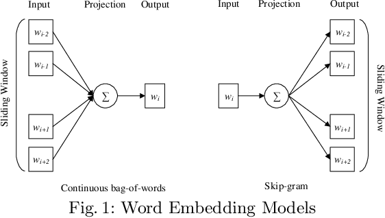 Figure 1 for Misogynistic Tweet Detection: Modelling CNN with Small Datasets