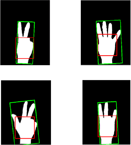 Figure 2 for A new approach for digit recognition based on hand gesture analysis