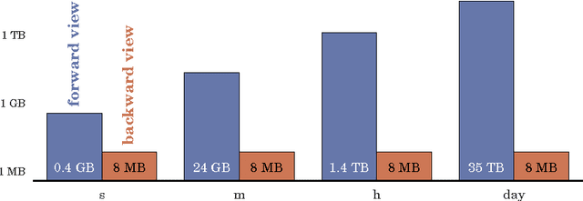 Figure 1 for Learning to Predict Independent of Span