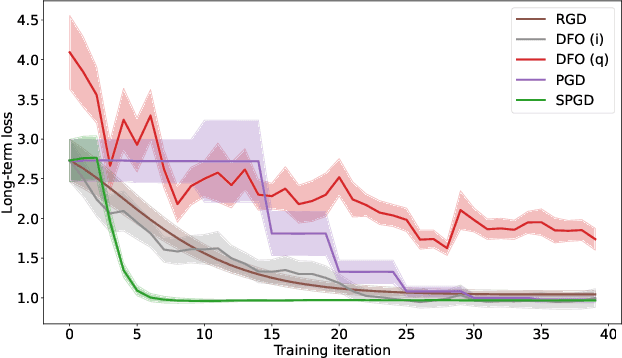 Figure 3 for How to Learn when Data Gradually Reacts to Your Model