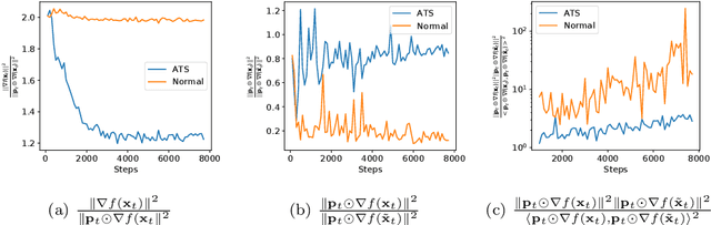 Figure 3 for Simultaneous Training of Partially Masked Neural Networks