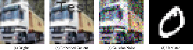 Figure 4 for Certified Neural Network Watermarks with Randomized Smoothing