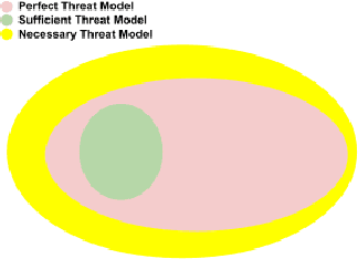 Figure 1 for Certified Neural Network Watermarks with Randomized Smoothing