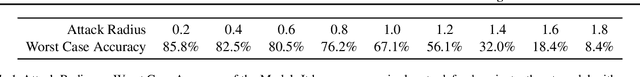 Figure 2 for Certified Neural Network Watermarks with Randomized Smoothing