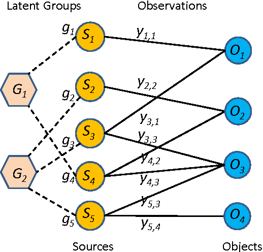 Figure 1 for Learning from Collective Intelligence in Groups