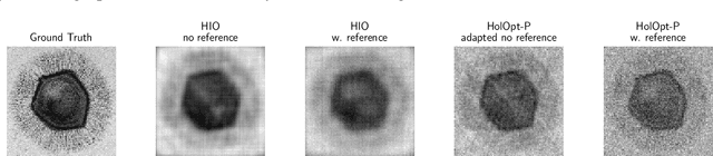 Figure 1 for Phase Retrieval with Holography and Untrained Priors: Tackling the Challenges of Low-Photon Nanoscale Imaging