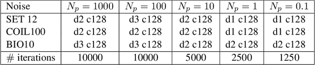 Figure 2 for Phase Retrieval with Holography and Untrained Priors: Tackling the Challenges of Low-Photon Nanoscale Imaging