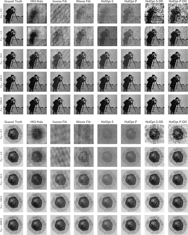 Figure 4 for Phase Retrieval with Holography and Untrained Priors: Tackling the Challenges of Low-Photon Nanoscale Imaging