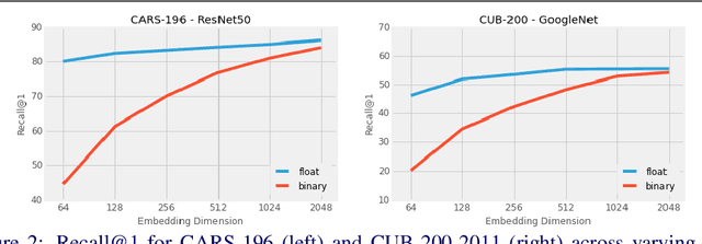 Figure 3 for Making Classification Competitive for Deep Metric Learning