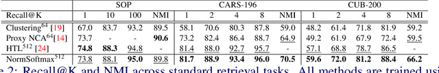 Figure 4 for Making Classification Competitive for Deep Metric Learning