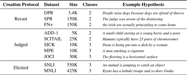 Figure 2 for Hypothesis Only Baselines in Natural Language Inference