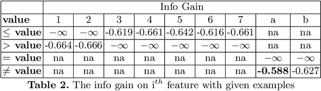 Figure 2 for FOLD-R++: A Toolset for Automated Inductive Learning of Default Theories from Mixed Data