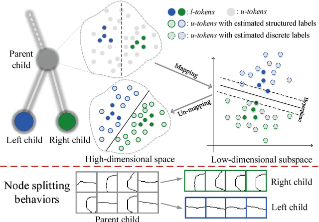 Figure 1 for SemiContour: A Semi-supervised Learning Approach for Contour Detection