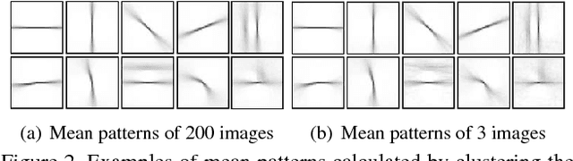 Figure 3 for SemiContour: A Semi-supervised Learning Approach for Contour Detection