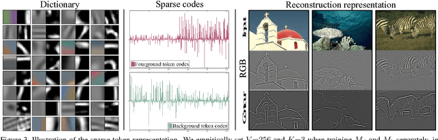 Figure 4 for SemiContour: A Semi-supervised Learning Approach for Contour Detection