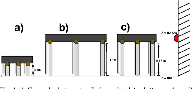 Figure 1 for Functional Co-Optimization of Articulated Robots