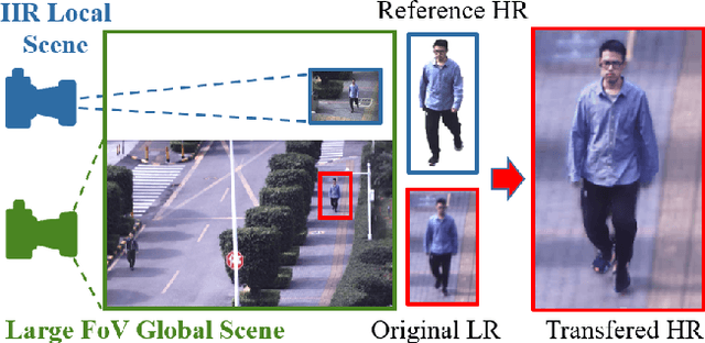 Figure 1 for Zoom in to the details of human-centric videos