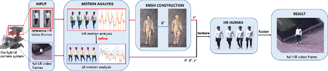 Figure 2 for Zoom in to the details of human-centric videos