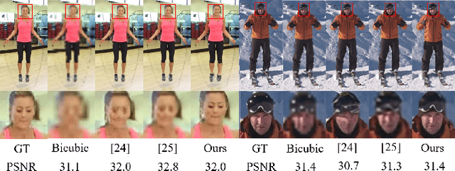 Figure 4 for Zoom in to the details of human-centric videos