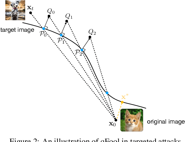 Figure 3 for A geometry-inspired decision-based attack