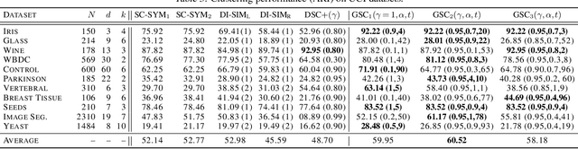 Figure 3 for Generalized Spectral Clustering for Directed and Undirected Graphs