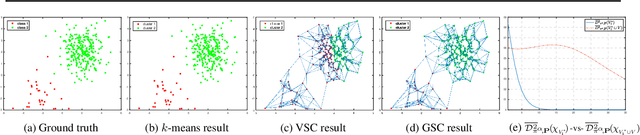 Figure 1 for Generalized Spectral Clustering for Directed and Undirected Graphs