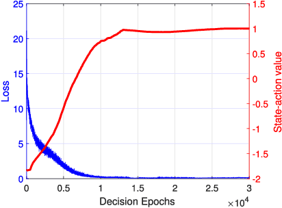 Figure 4 for Optimized Computation Offloading Performance in Virtual Edge Computing Systems via Deep Reinforcement Learning