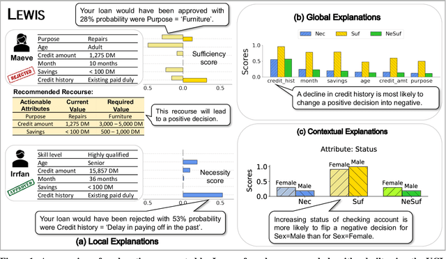 Figure 1 for Explaining Black-Box Algorithms Using Probabilistic Contrastive Counterfactuals