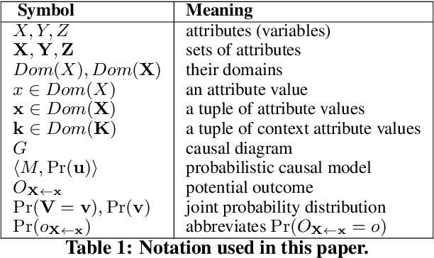Figure 2 for Explaining Black-Box Algorithms Using Probabilistic Contrastive Counterfactuals