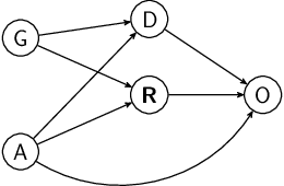 Figure 3 for Explaining Black-Box Algorithms Using Probabilistic Contrastive Counterfactuals